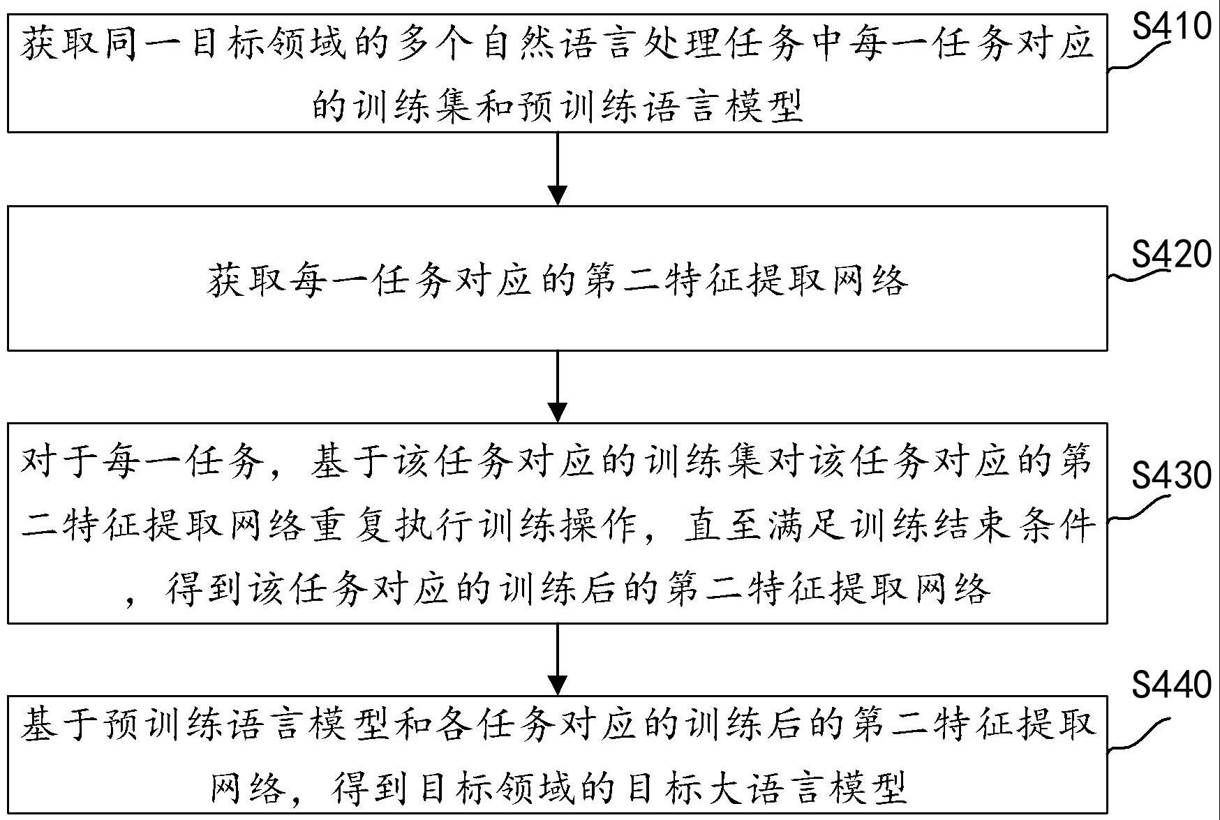 突破与行业变革