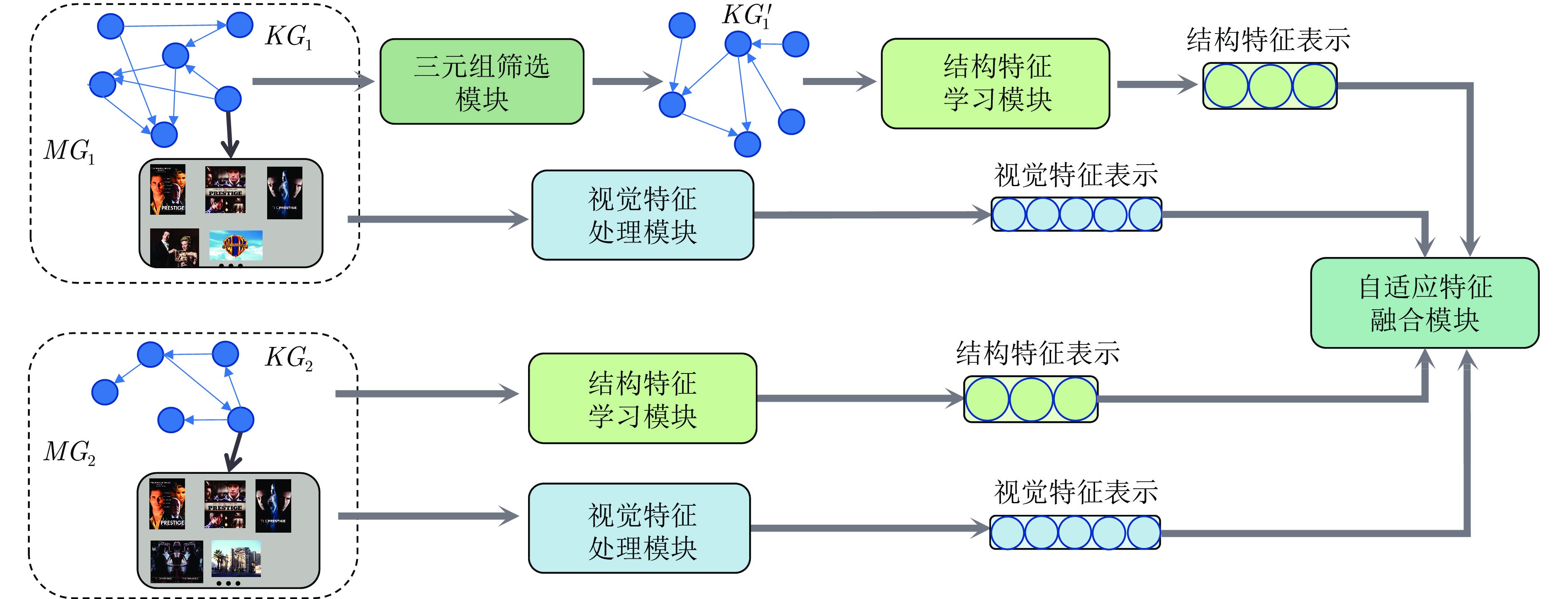探索多模态学习：跨模态信息处理的未来方向