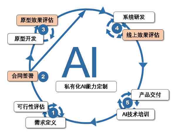 深度解析AI Agent：企业效率提升的秘密武器