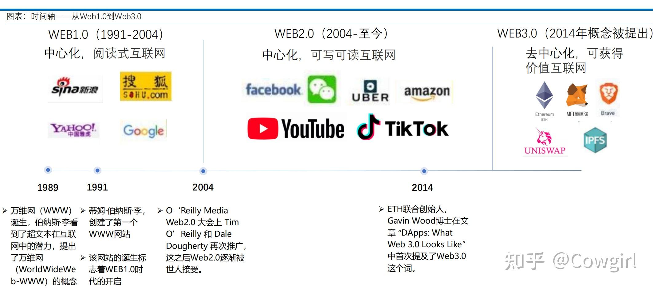 探索Web3.0：区块链技术如何重塑数字世界