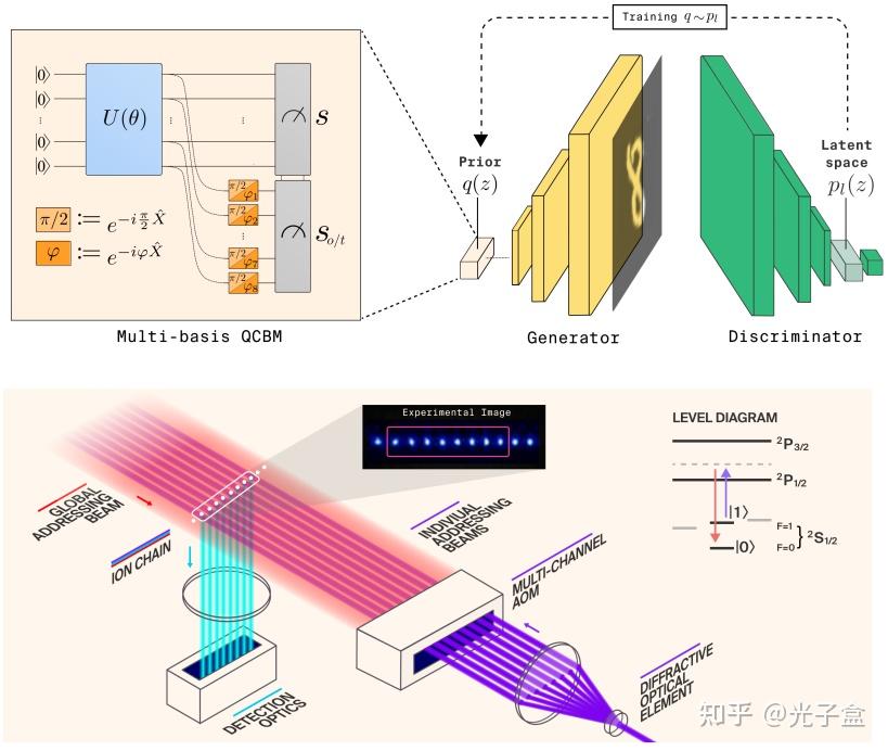 从经典到量子：计算技术的深刻变革与挑战