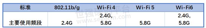 解析Wi-Fi 7：开启无线网络的新纪元