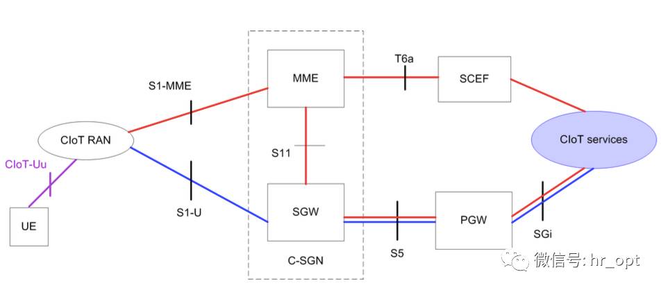 从NB-IoT到万物互联：探索物联网技术的新纪元