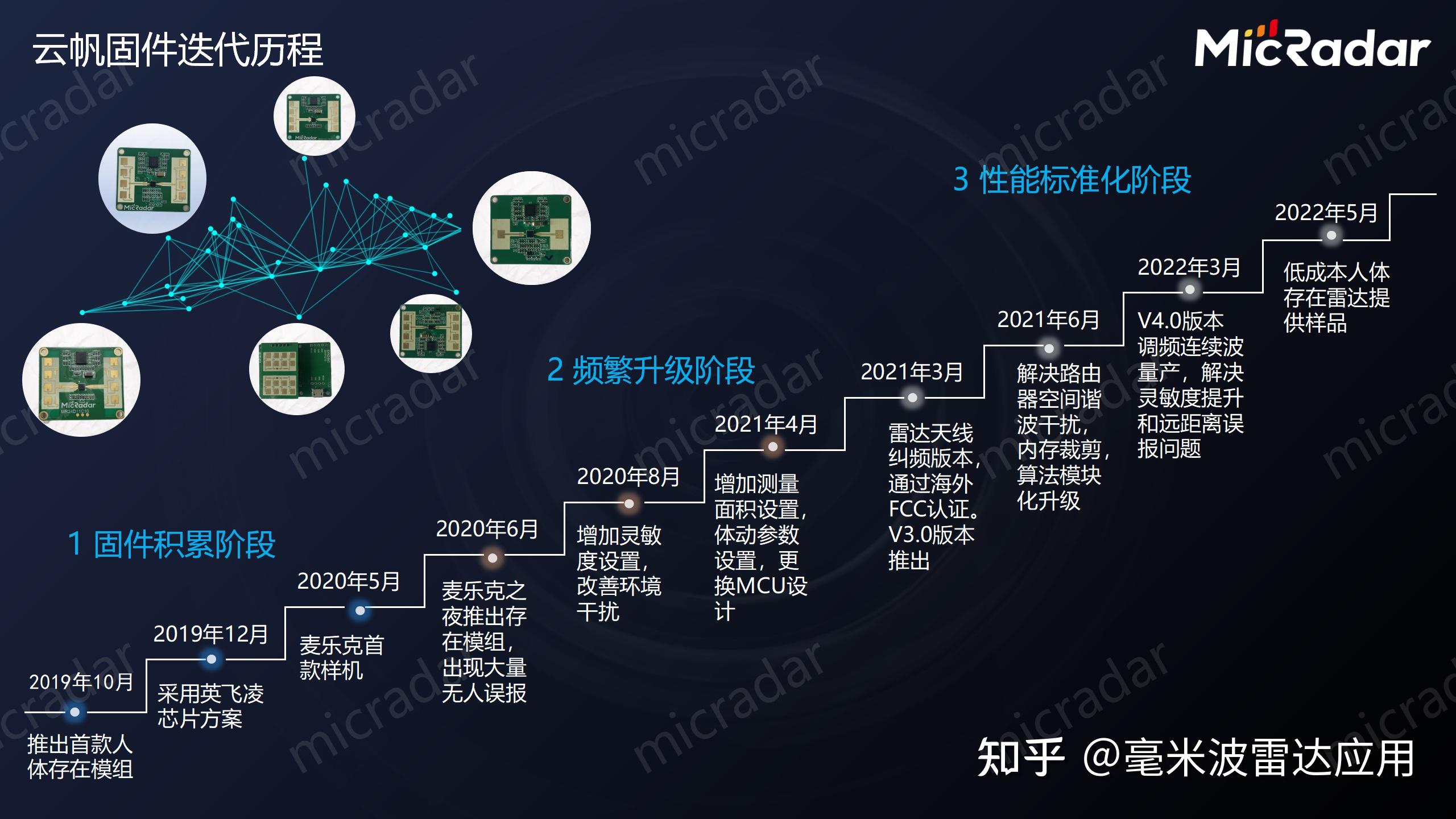 毫米波雷达工作原理及在现代安防监控中的创新应用