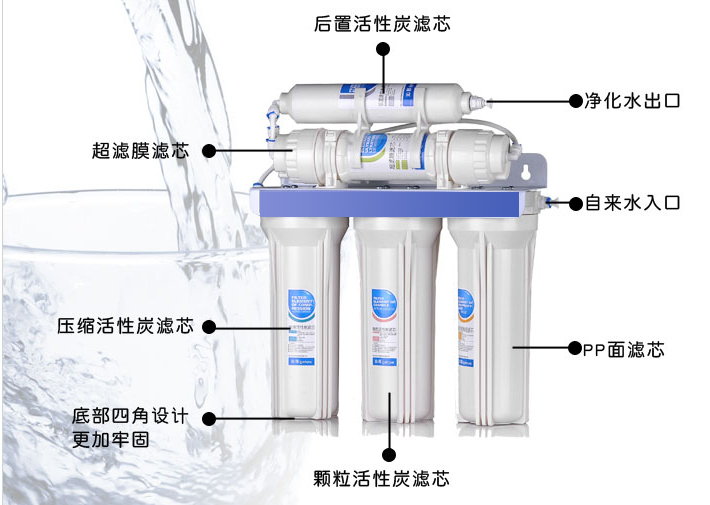 智能净水器：让每一滴水都清澈可口