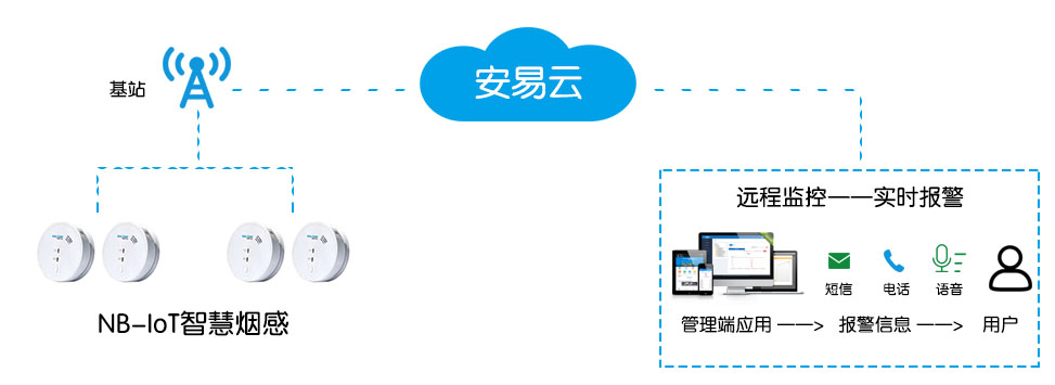 智能烟感系统：预防火灾的关键科技力量