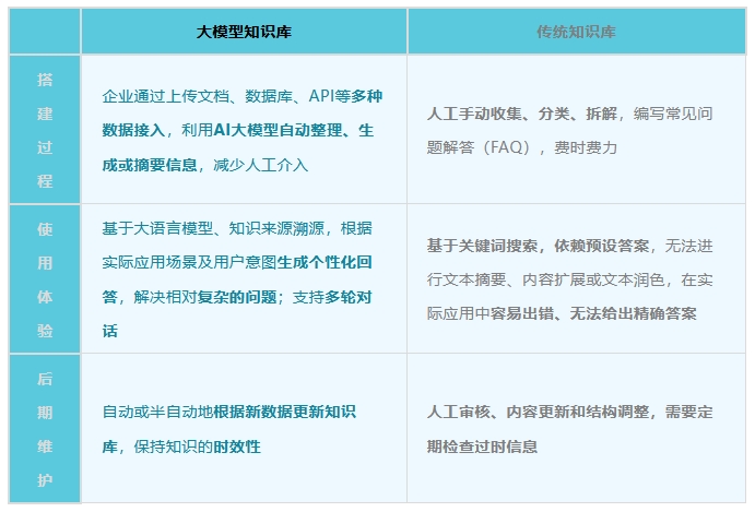 从传统到智能：智能体温贴如何改变体温监测方式