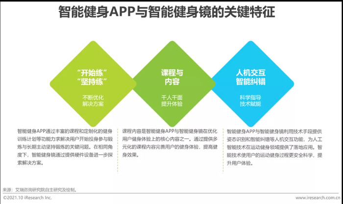 智能运动分析引领健康革命：个性化训练新时代