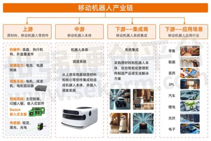 探索AGV机器人技术前沿：推动物流与制造行业变革
