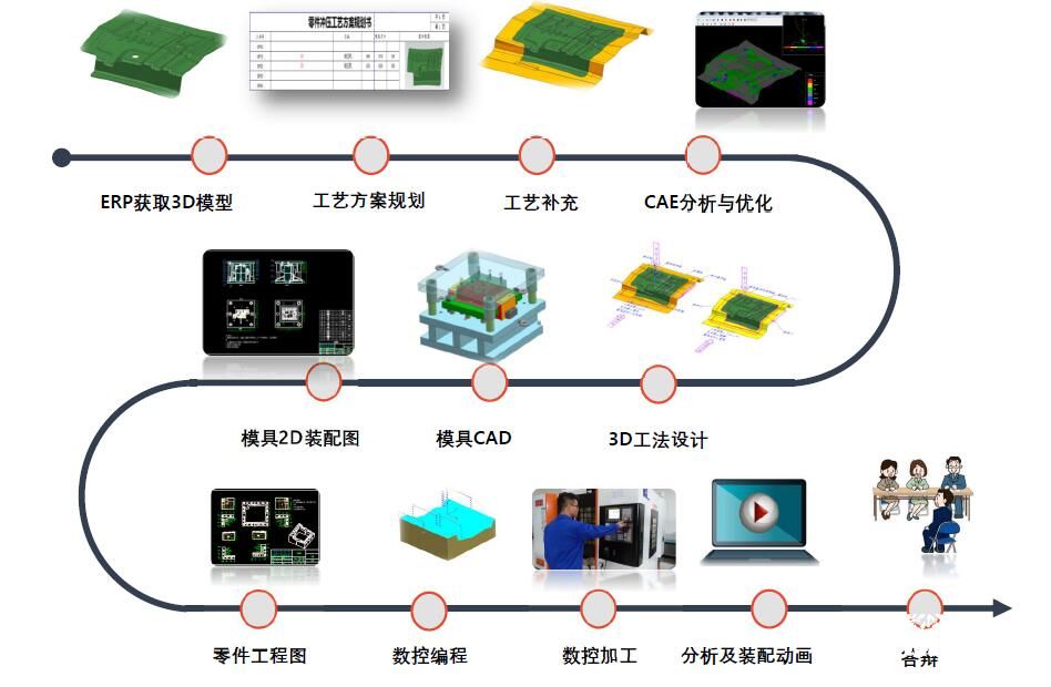 AI工艺优化：助力工业制造实现绿色与可持续发展