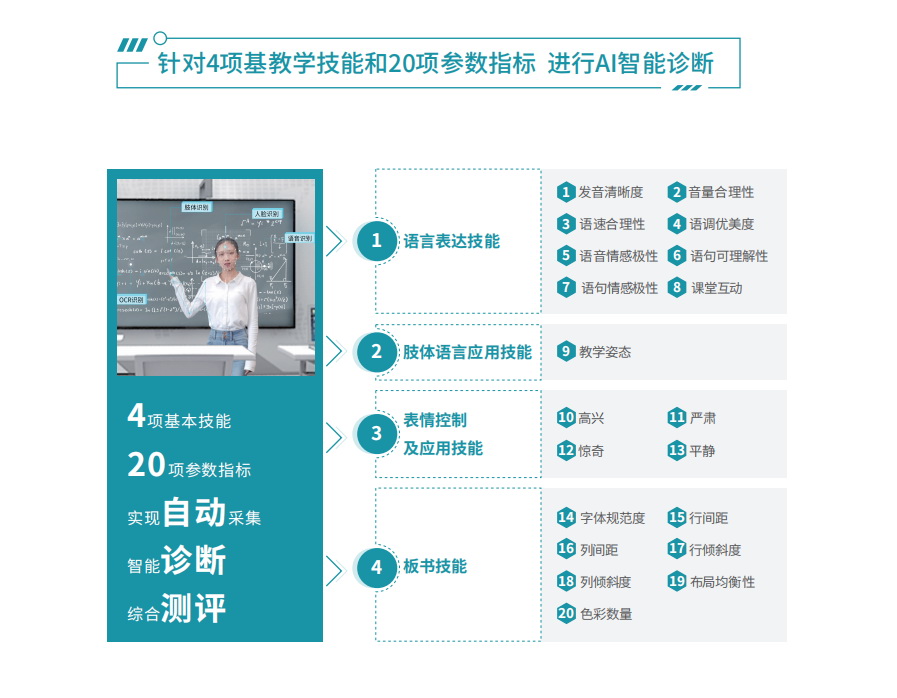 智能培训系统的革命性突破