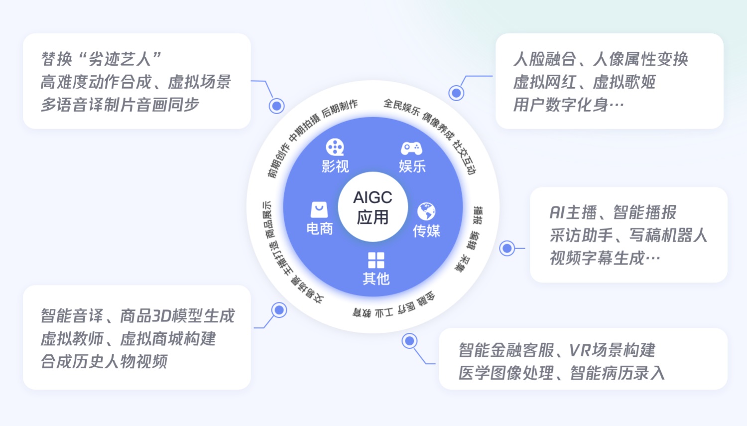 如何利用AI技术提升财务分析效率与准确性