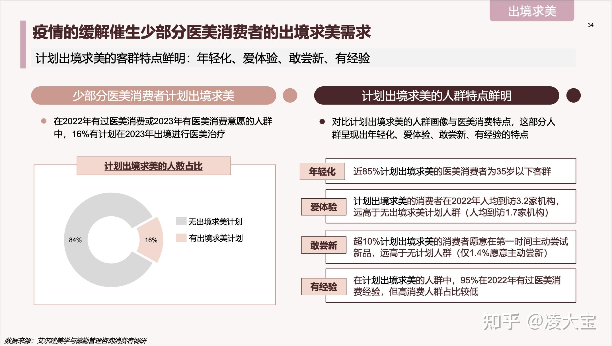 优化资产配置——智能投顾的全面