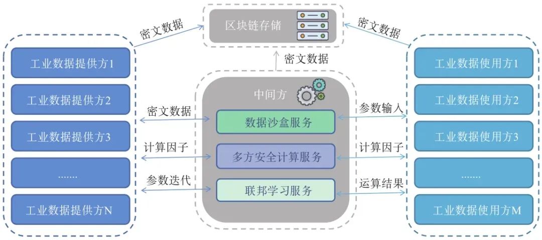 隐私计算引领数据安全新时代：探索技术与应用的深度结合
