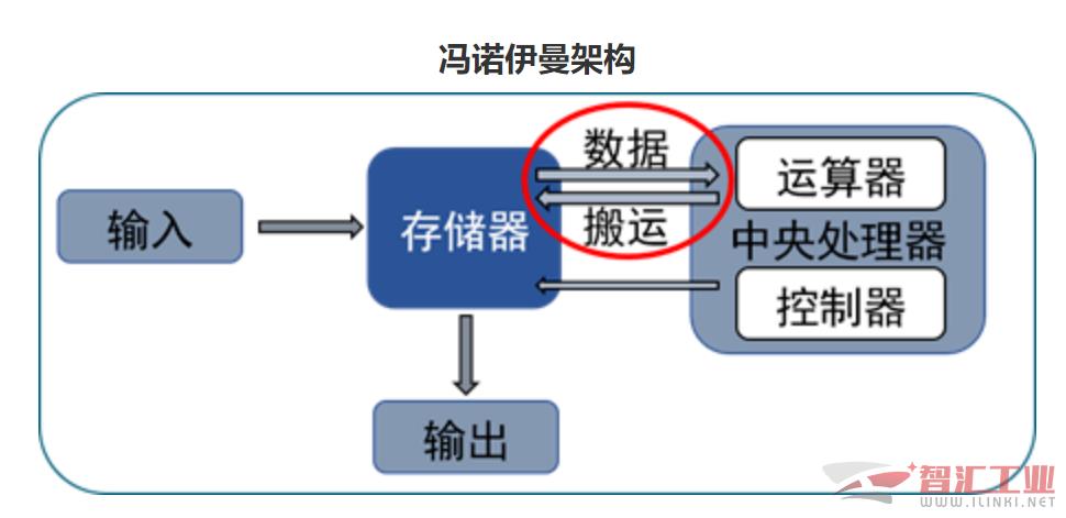 存算一体技术革新：构建未来数据中心的核心架构