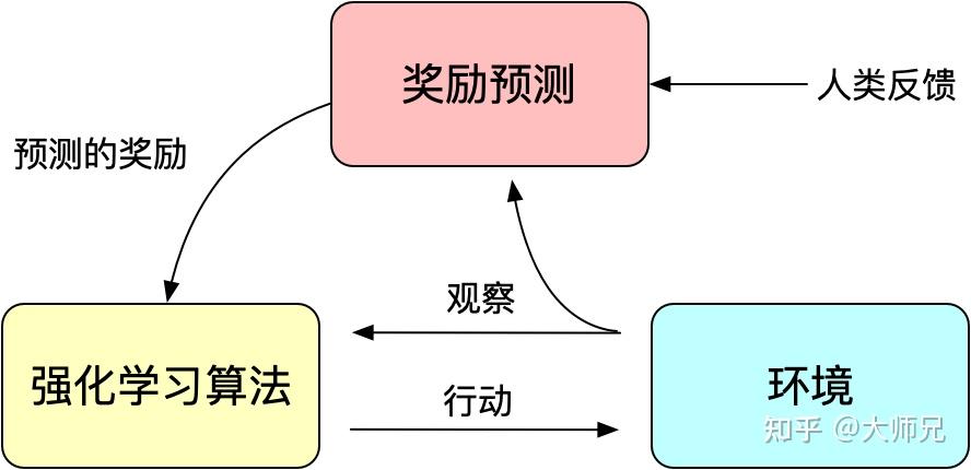强化学习在人工智能领域的最新进展与应用前景