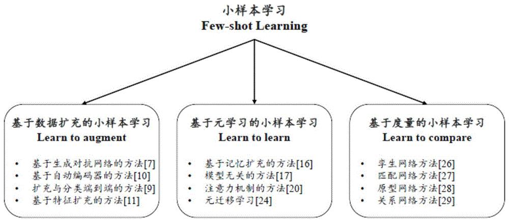 小样本学习：改变未来AI发展的革命性技术