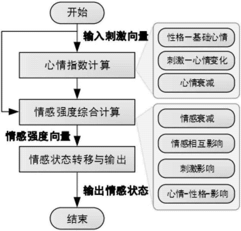 从情感计算看人工智能在心理领域的应用潜力