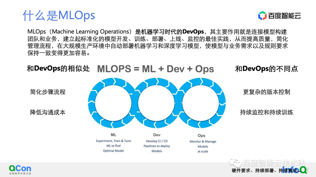 探索MLOps工具与技术，助力数据科学团队协作