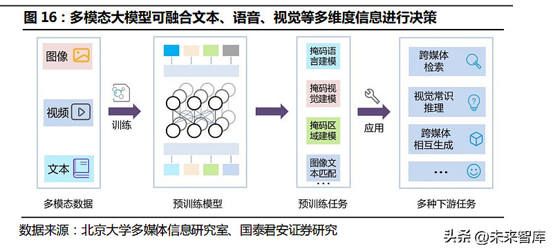 终端AI赋能新时代：智能科技如何重塑行业格局